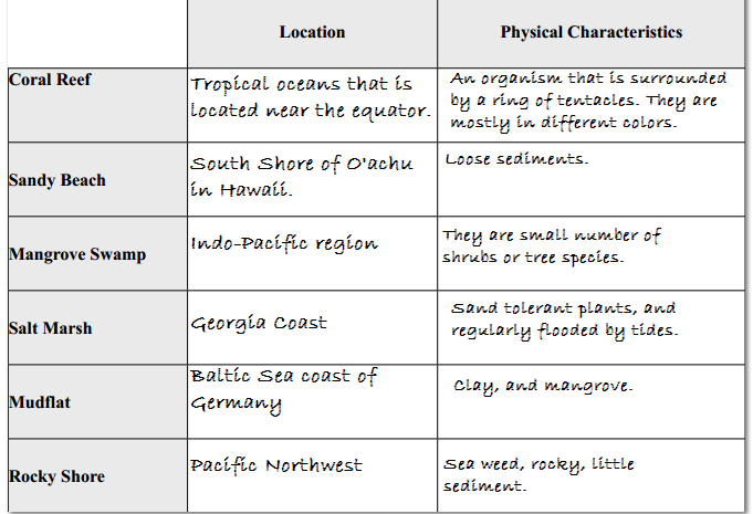 Aquatic Biomes Summary Chart Answers
